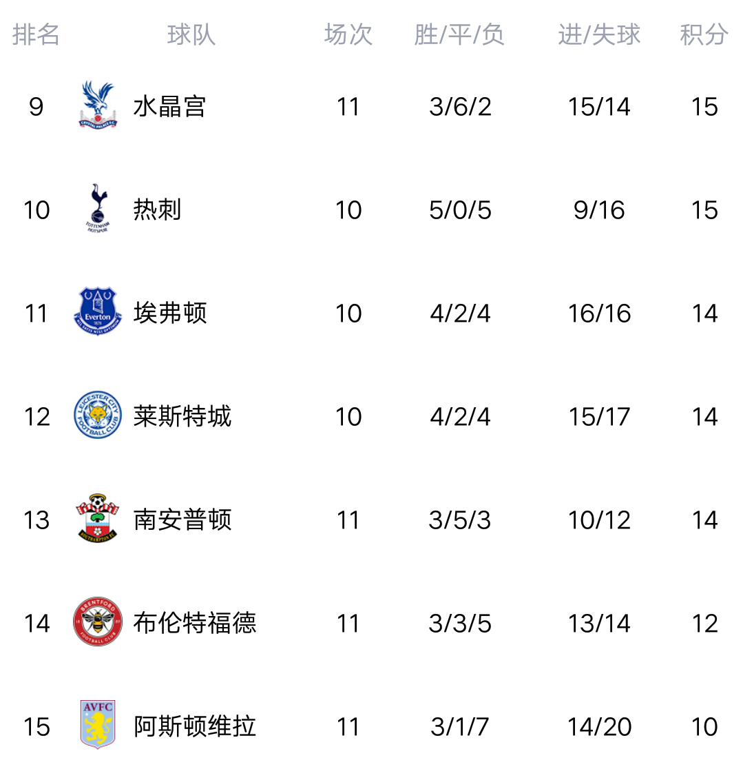 包含英超季后赛爆出冷门！巴塞罗那小胜广东男篮，争冠形势突变的词条